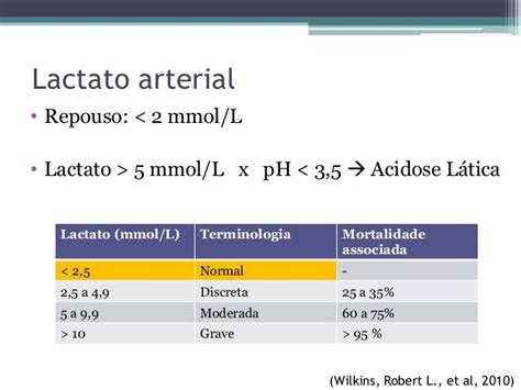 Gráfico comparativo de valores de pH y lactato en sangre arterial y venosa umbilical en fetos con y sin sufrimiento