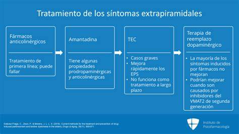 Infografía sobre síntomas de reacciones extrapiramidales