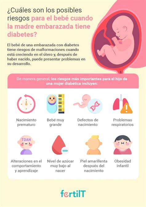 gráfico comparativo de los riesgos para el bebé con y sin diabetes gestacional bien controlada