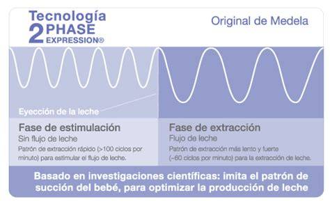 Diagrama de la tecnología 2-Phase Expression de Medela