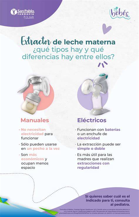 Infografía comparativa de extractores de leche manuales y eléctricos