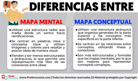 Esquema que muestra la diferencia entre la concepción bíblica de la vida y la visión materialista o evolucionista.