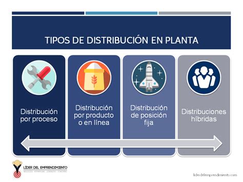 Distribución de plantas de fabricación de fertilizantes en España