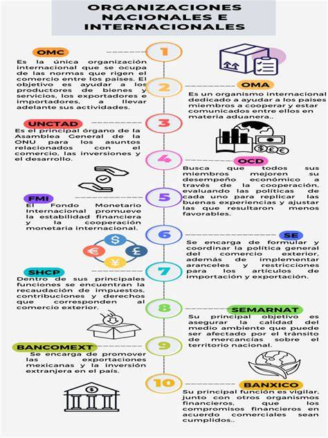 Infografía comparativa de las recomendaciones de distintas organizaciones sobre el colecho.