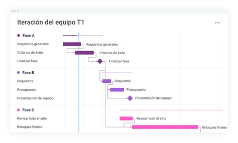 Esquema cronológico que detalla los hitos en la maternidad de Nicole Kidman, incluyendo adopciones y nacimientos.