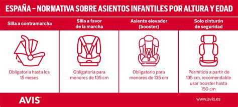 infografía comparando la normativa de sillas de coche en España con el modelo sueco, destacando las diferencias en seguridad y recomendaciones.