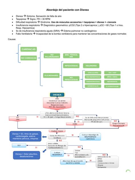 Diagrama comparativo de las características de la disnea fisiológica y la disnea patológica en el embarazo.