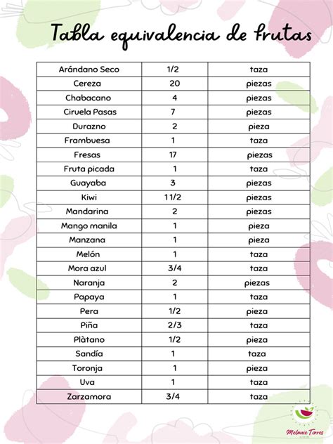 tabla comparativa de porciones de fruta para diferentes edades