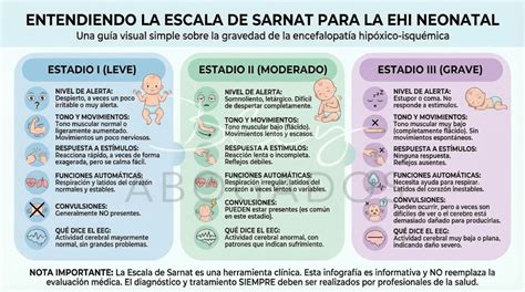 Diagrama de la escala de Sarnat para la encefalopatía hipóxico-isquémica neonatal