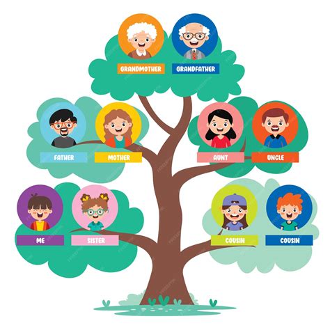 Ilustración de un árbol genealógico que represente la familia