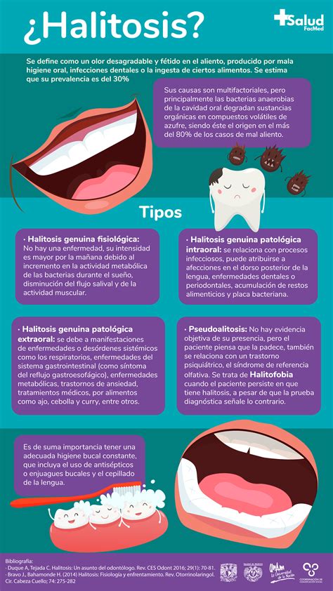 Tabla resumen de tratamientos para la halitosis