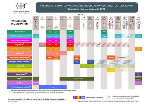 Infografía: Calendario de vacunación estándar versus adaptado para prematuros