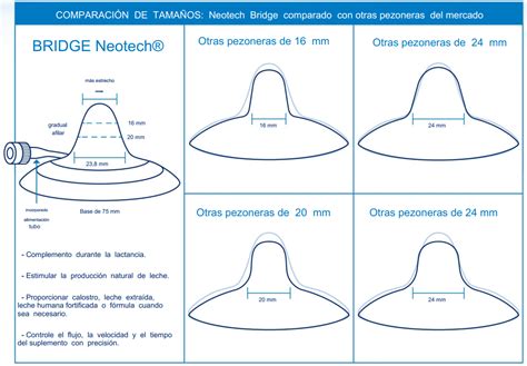 Esquema de una pezonera de lactancia y su colocación en el pecho