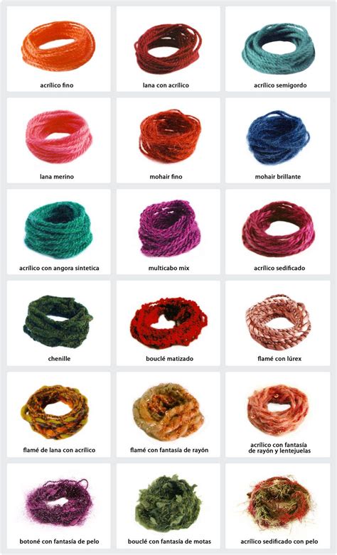 Infografía comparando diferentes tipos de hilos de crochet y sus características