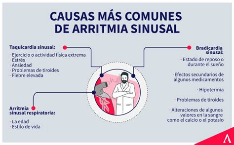 Infografía sobre causas comunes de arritmias cardiacas como el estrés, la cafeína y el alcohol