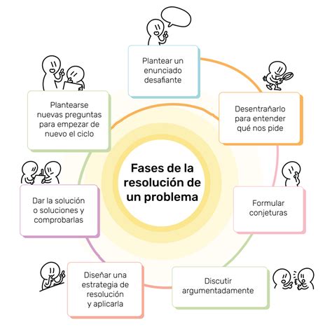 Infografía: Cómo fomentar habilidades de resolución de problemas en niños