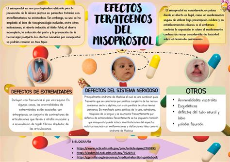 Infografía sobre los efectos teratogénicos del misoprostol