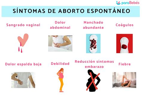 Infografía sobre los síntomas comunes del aborto farmacológico (sangrado abundante, cólicos intensos, náuseas, malestar general)
