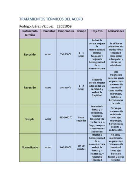 Tabla comparativa de los tratamientos más comunes para mejorar la cicatriz de cesárea, incluyendo silicona, masajes, láser y cirugía