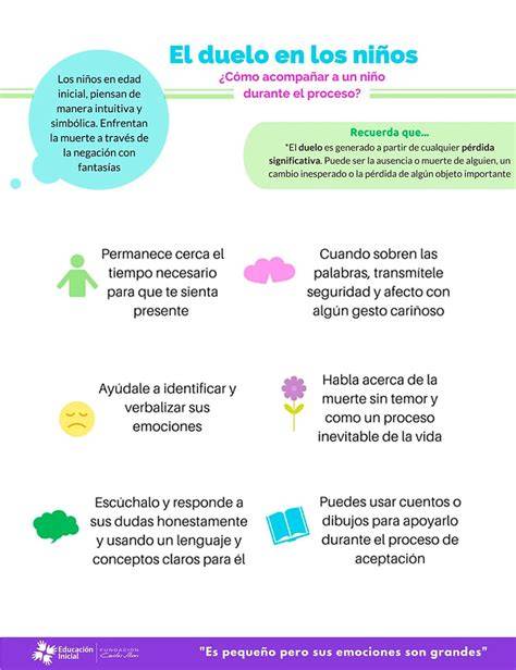 Infografía: Etapas del duelo en niños y adolescentes por edad