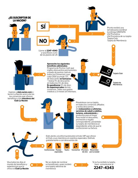 Infografía explicativa sobre los pasos de la autobaremación sin aportación documental inicial