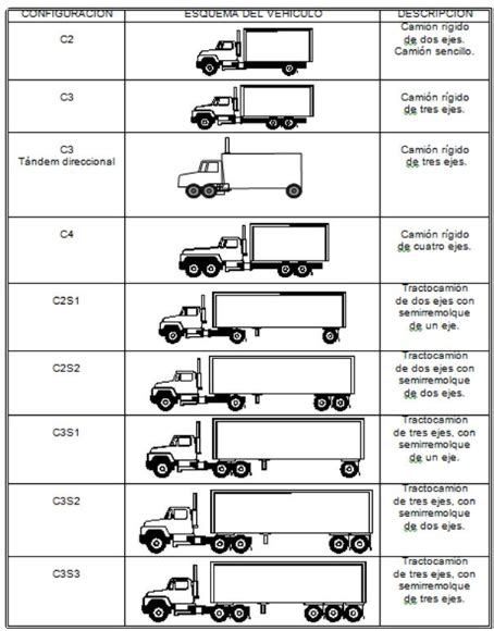 Ilustración de diferentes tipos de pilotos traseros para camiones y remolques, mostrando variedad de formas y tecnologías (bombilla vs LED).