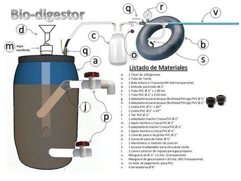 Esquema de un biodigestor casero con manguera conectada a una botella de agua