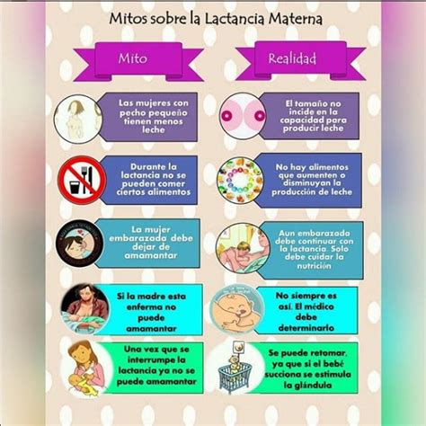 Tabla resumen de mitos y realidades sobre la lactancia materna.