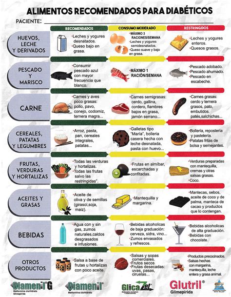 tabla comparativa de alimentos permitidos y prohibidos en la dieta para diabetes gestacional