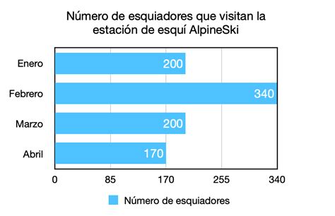 Diagrama de barras que muestra la distribución de las 19 semanas de baja por paternidad: 6 obligatorias, 11 flexibles y 2 adicionales.