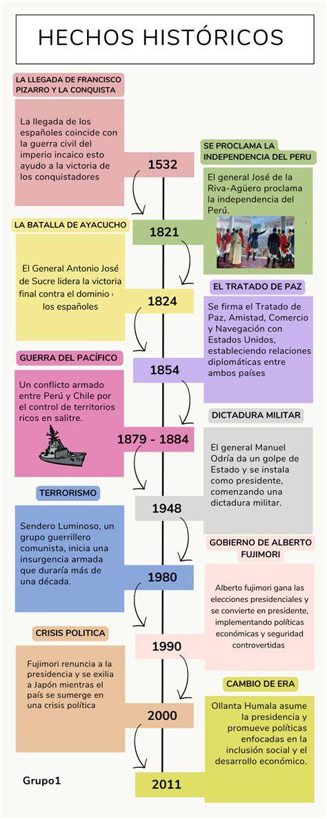Esquema cronológico de los hechos ocurridos en la calle Pintor El Greco en Linares