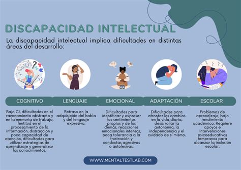 Esquema sobre la definición de discapacidad intelectual y su relación con el desarrollo.