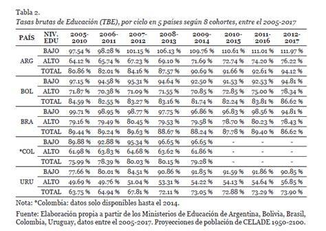 Ejemplo de la Tabla 1, mostrando tasas brutas de natalidad comparadas entre países.