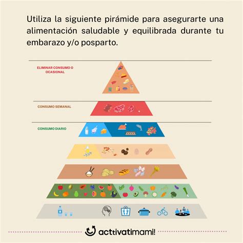 pirámide alimenticia adaptada para el embarazo