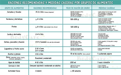 tabla de raciones recomendadas de alimentos para embarazadas