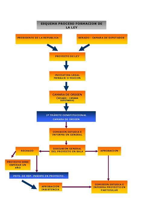 Esquema del proceso de formación para ser enfermero/a EIR en España, destacando la especialidad pediátrica.