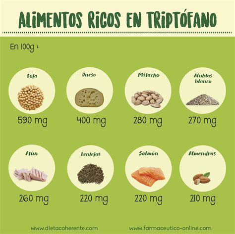 infografía con alimentos ricos en triptófano