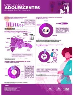 infografía mostrando estadísticas de embarazos en adolescentes y matrimonio infantil