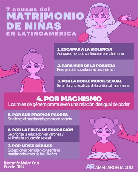 diagrama de causas del matrimonio infantil