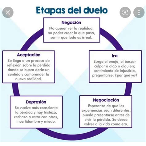 Representación visual del concepto de duelo, quizás con una figura solitaria observando un horizonte difuso.
