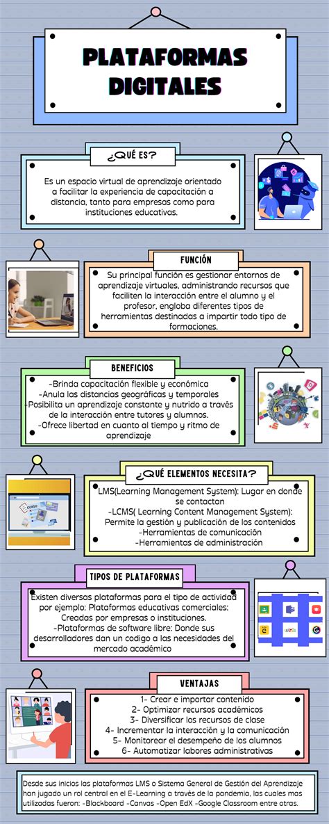 Infografía general de las plataformas digitales de la CUN