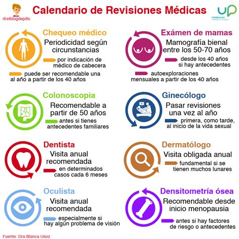 Calendario de revisiones prenatales