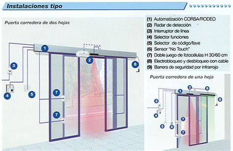 Esquema de las puertas automáticas y el riesgo de manipulación