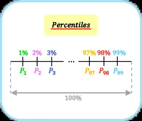 infografía sobre qué son los percentiles y cómo se interpretan en el contexto del crecimiento fetal