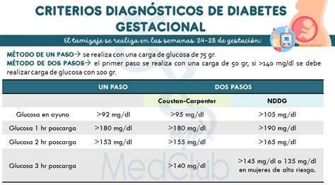 Tabla de criterios diagnósticos para la diabetes gestacional