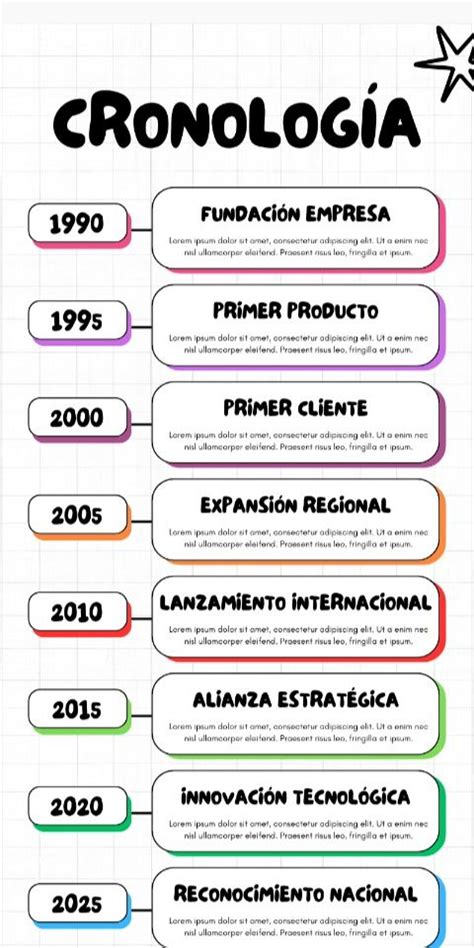 Infografía mostrando la cronología de los proyectos cinematográficos más importantes de Sofia Carson