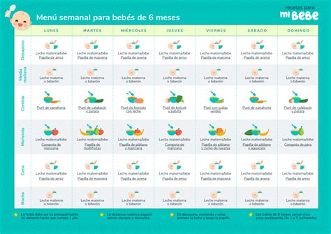 Tabla con un ejemplo de horario de alimentación para un bebé de 6 meses