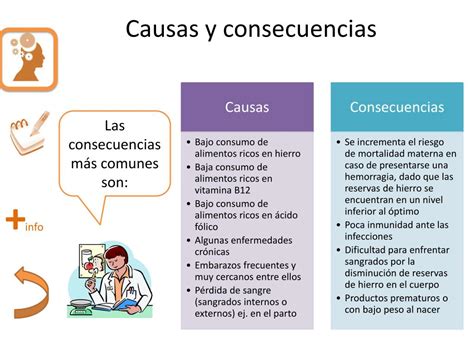 Esquema de las causas y consecuencias de la hemorragia puerperal