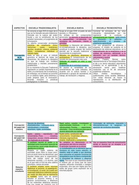 Esquema comparativo entre un trío tradicional y el sistema convertible 2 en 1 mostrando el ahorro de espacio.