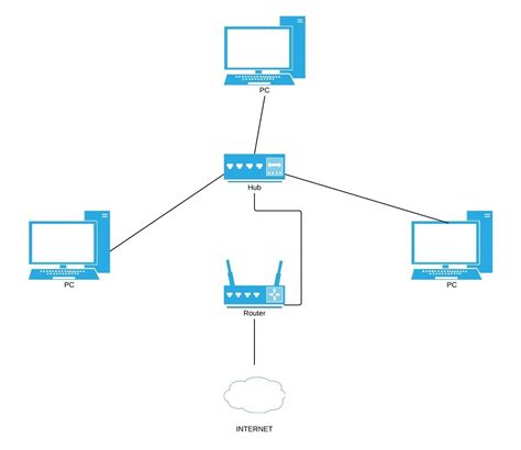 Diagrama de una red P2P con AceStream mostrando usuarios compartiendo un stream